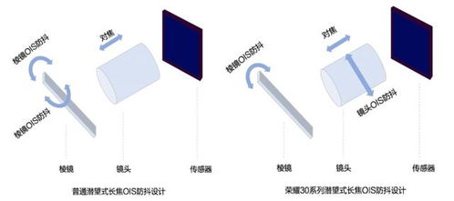 手機(jī)拍照終局之戰(zhàn) 榮耀30系列穩(wěn)居第一梯隊(duì)，引領(lǐng)行業(yè)發(fā)展潮流